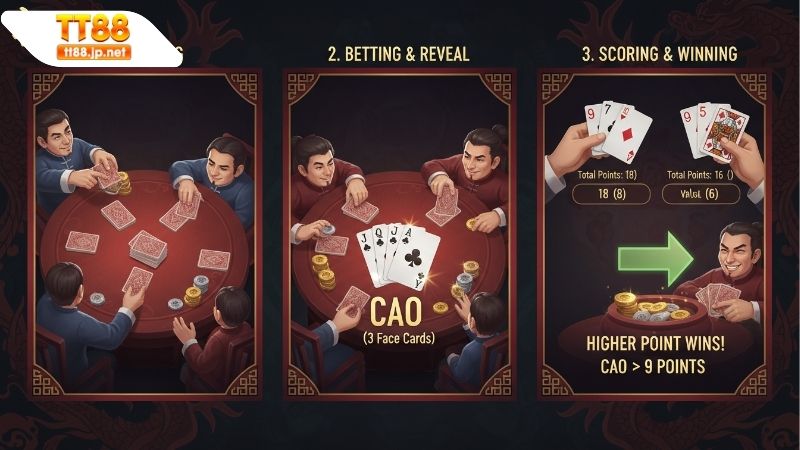 Luật chơi cơ bản và quy tắc chia bài của Bài Cào 3 Lá