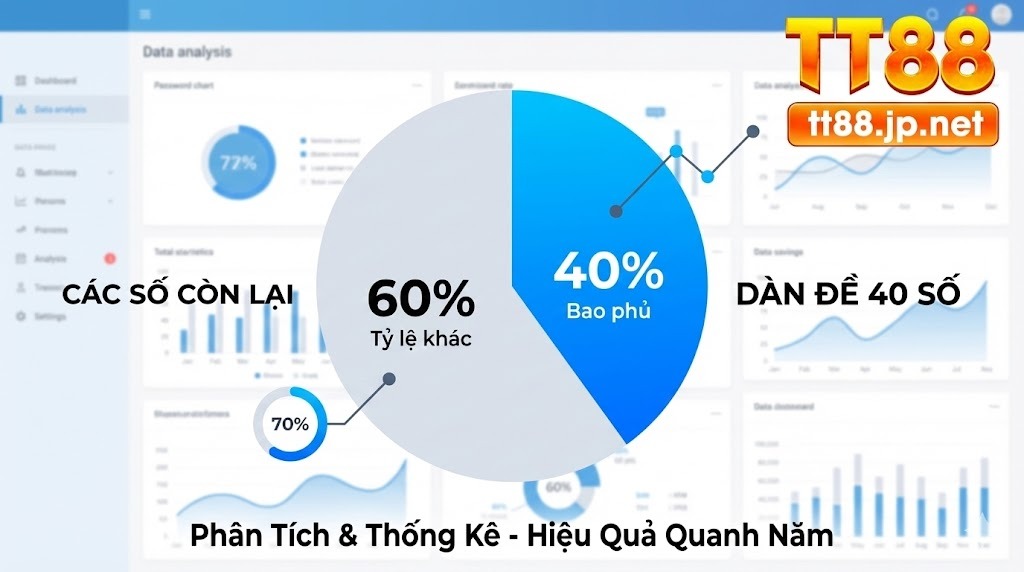 Dàn đề 40 số đánh quanh năm: Bí kíp đầu tư sinh lời bền vững tại TT88 8 Tuyệt chiêu tạo dàn đề 40 số đánh quanh năm bất bại từ cao thủ